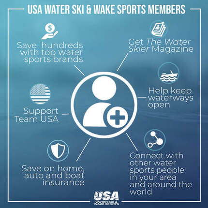 USA Water Ski and Wake Sports Members Infographic